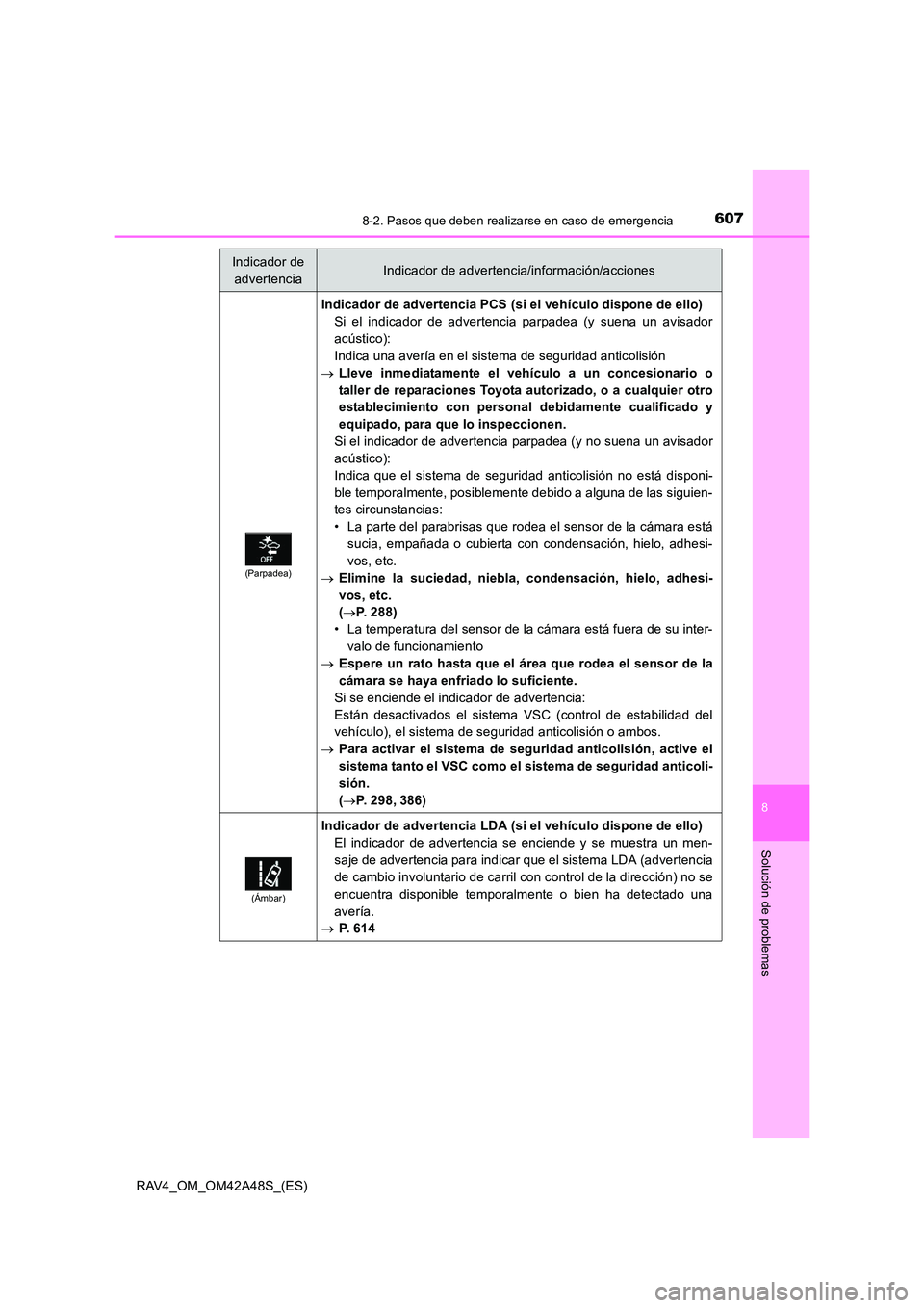 TOYOTA RAV4 2016  Manual del propietario (in Spanish) 6078-2. Pasos que deben realizarse en caso de emergencia
8
Solución de problemas
RAV4_OM_OM42A48S_(ES)
(Parpadea)
Indicador de advertencia PCS (si el vehículo dispone de ello)
Si el indicador de adv