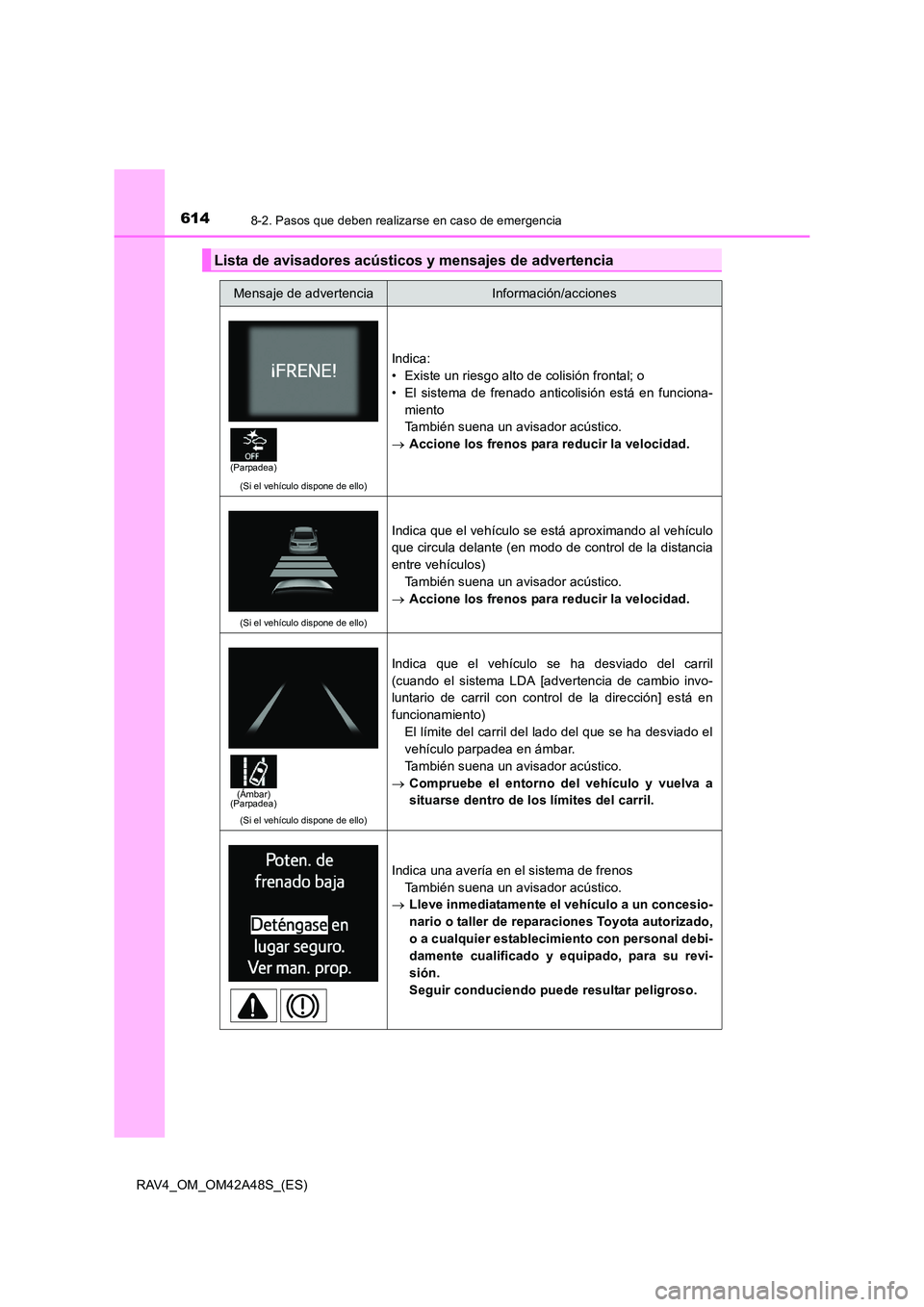 TOYOTA RAV4 2016  Manual del propietario (in Spanish) 6148-2. Pasos que deben realizarse en caso de emergencia
RAV4_OM_OM42A48S_(ES)
Lista de avisadores acústicos y mensajes de advertencia
Mensaje de advertenciaInformación/acciones
(Si el vehículo dis