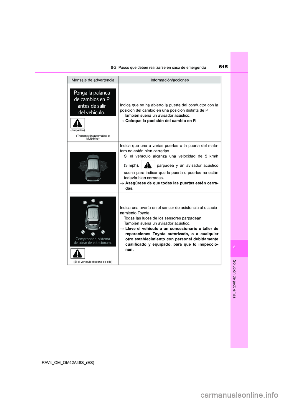 TOYOTA RAV4 2016  Manual del propietario (in Spanish) 6158-2. Pasos que deben realizarse en caso de emergencia
8
Solución de problemas
RAV4_OM_OM42A48S_(ES)
(Transmisión automática o Multidrive)
Indica que se ha abierto la puerta del conductor con la
