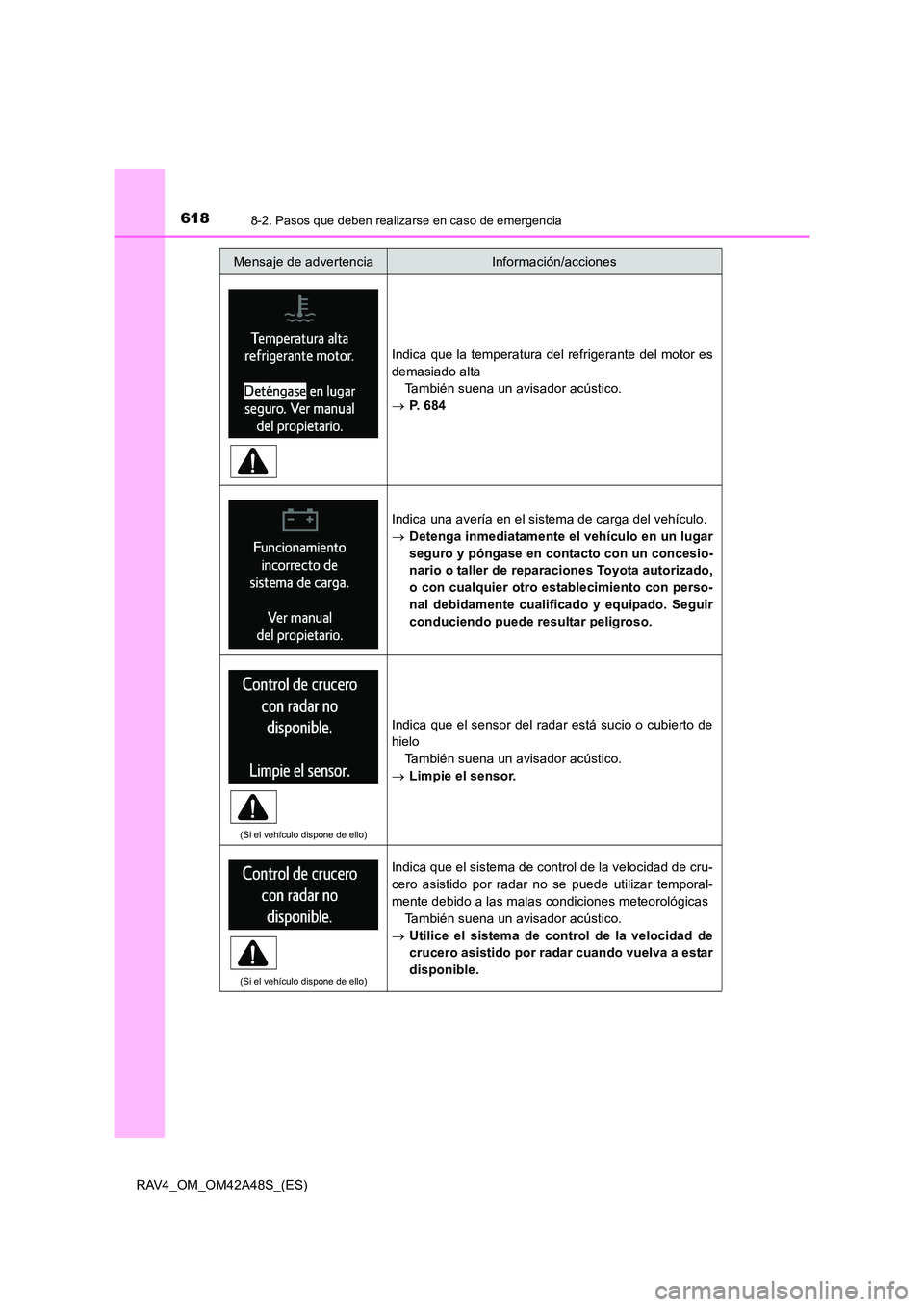 TOYOTA RAV4 2016  Manual del propietario (in Spanish) 6188-2. Pasos que deben realizarse en caso de emergencia
RAV4_OM_OM42A48S_(ES)
Indica que la temperatura del refrigerante del motor es
demasiado altaTambién suena un avisador acústico.
→ P.  6 8 4