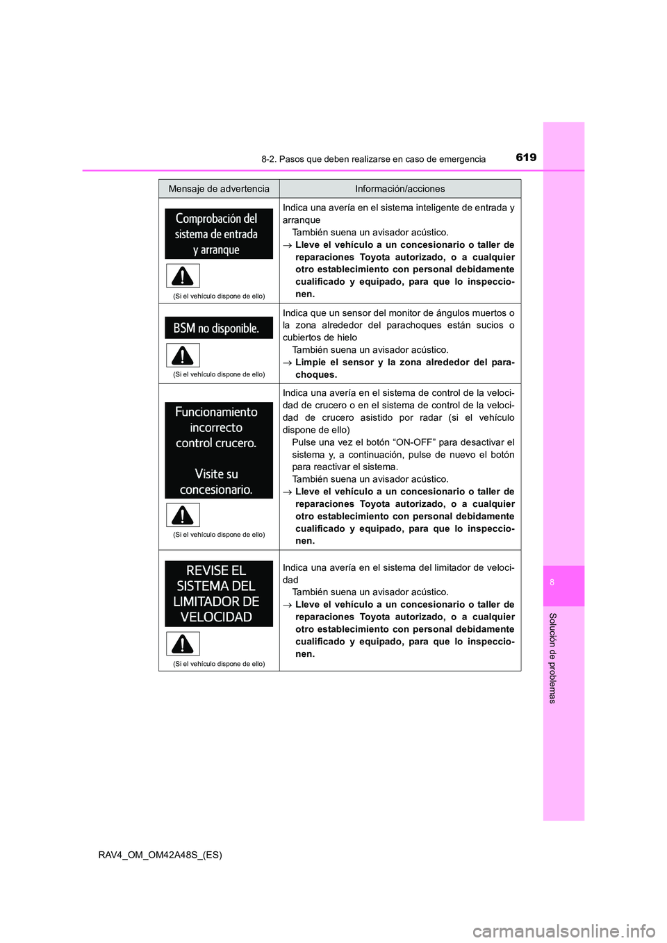 TOYOTA RAV4 2016  Manual del propietario (in Spanish) 6198-2. Pasos que deben realizarse en caso de emergencia
8
Solución de problemas
RAV4_OM_OM42A48S_(ES)
(Si el vehículo dispone de ello)
Indica una avería en el sistema inteligente de entrada y
arra