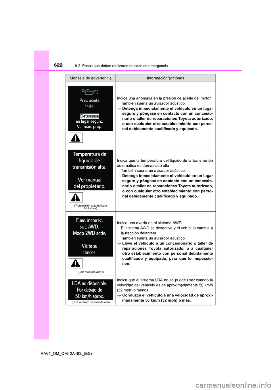 TOYOTA RAV4 2016  Manual del propietario (in Spanish) 6228-2. Pasos que deben realizarse en caso de emergencia
RAV4_OM_OM42A48S_(ES)
Indica una anomalía en la presión de aceite del motorTambién suena un avisador acústico.
→ Detenga inmediatamente e