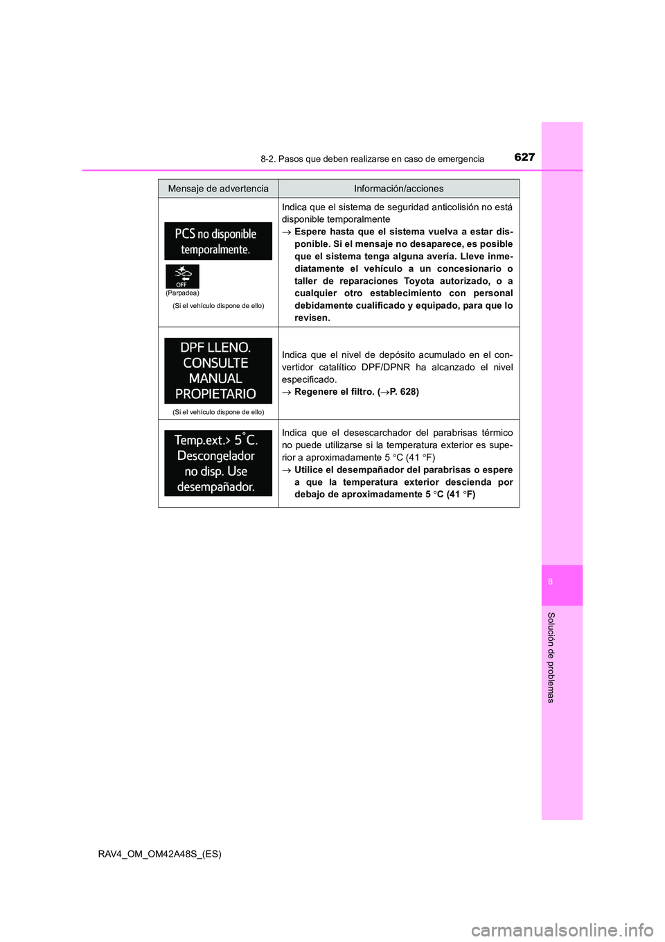 TOYOTA RAV4 2016  Manual del propietario (in Spanish) 6278-2. Pasos que deben realizarse en caso de emergencia
8
Solución de problemas
RAV4_OM_OM42A48S_(ES)
(Si el vehículo dispone de ello)
Indica que el sistema de seguridad anticolisión no está
disp