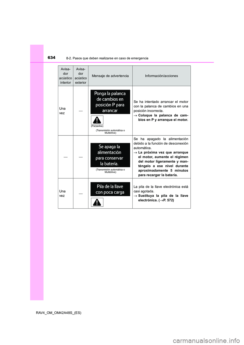 TOYOTA RAV4 2016  Manual del propietario (in Spanish) 6348-2. Pasos que deben realizarse en caso de emergencia
RAV4_OM_OM42A48S_(ES)
Una
vez
(Transmisión automática o Multidrive)
Se ha intentado arrancar el motor
con la palanca de cambios en una
pos