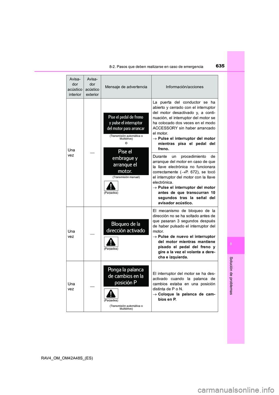 TOYOTA RAV4 2016  Manual del propietario (in Spanish) 6358-2. Pasos que deben realizarse en caso de emergencia
8
Solución de problemas
RAV4_OM_OM42A48S_(ES)
Una
vez
La puerta del conductor se ha
abierto y cerrado con el interruptor
del motor desactiv