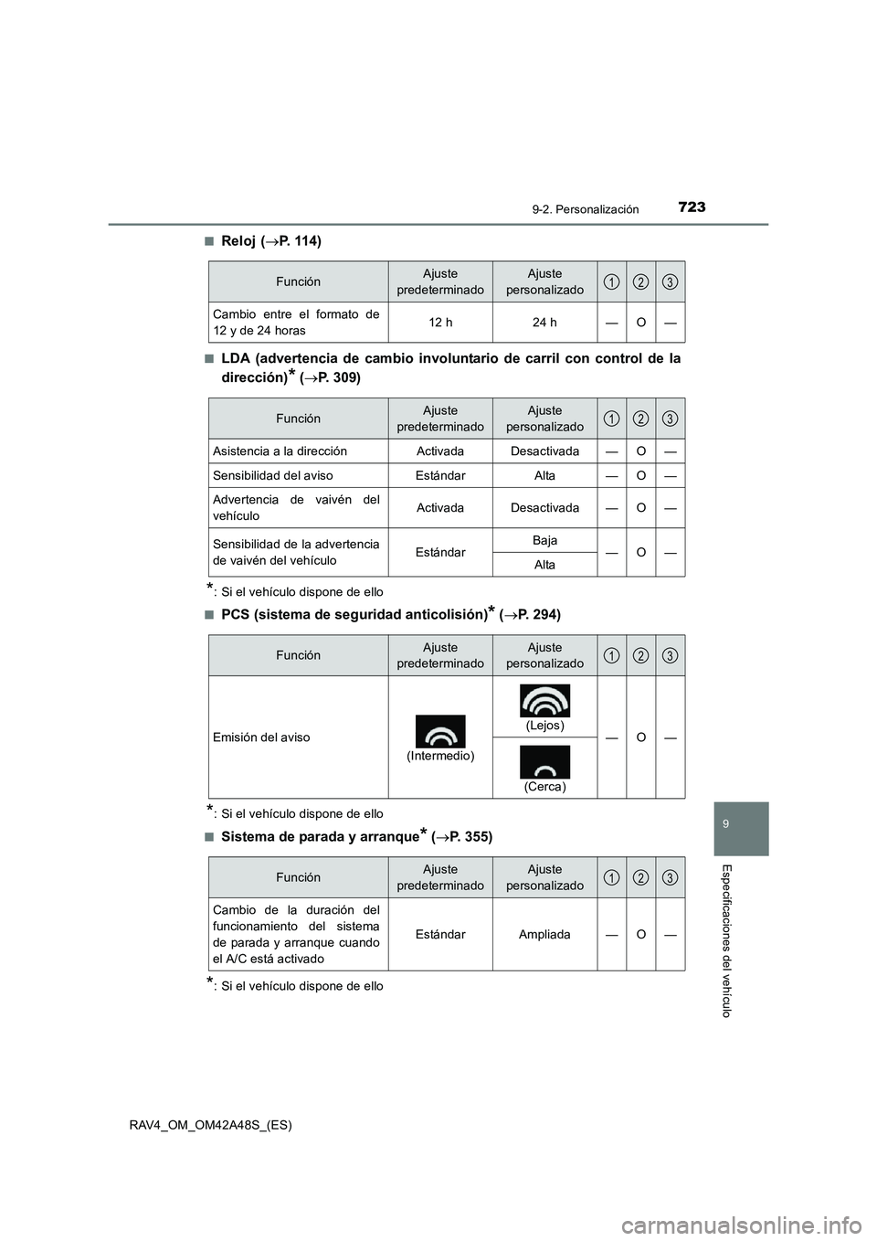 TOYOTA RAV4 2016  Manual del propietario (in Spanish) 7239-2. Personalización
9
Especificaciones del vehículo
RAV4_OM_OM42A48S_(ES)■
Reloj (
→ P. 114)
■LDA (advertencia de cambio involuntario de carril con control de la
dirección)
* (→ P. 309)