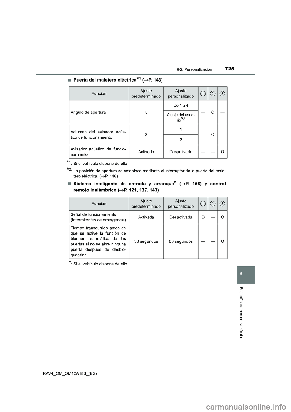 TOYOTA RAV4 2016  Manual del propietario (in Spanish) 7259-2. Personalización
9
Especificaciones del vehículo
RAV4_OM_OM42A48S_(ES)■
Puerta del maletero eléctrica*1 (
→ P. 143)
*1: Si el vehículo dispone de ello
*2: La posición de apertura se es