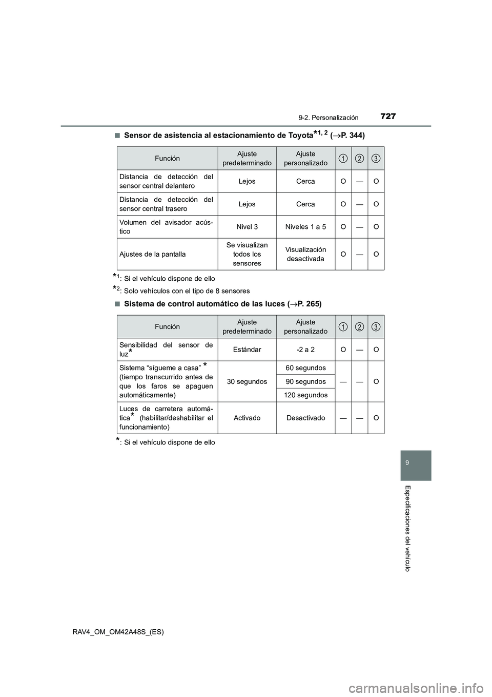 TOYOTA RAV4 2016  Manual del propietario (in Spanish) 7279-2. Personalización
9
Especificaciones del vehículo
RAV4_OM_OM42A48S_(ES)■
Sensor de asistencia al estacionamiento de Toyota*1, 2 (→P. 344)
*1: Si el vehículo dispone de ello
*2: Solo vehí