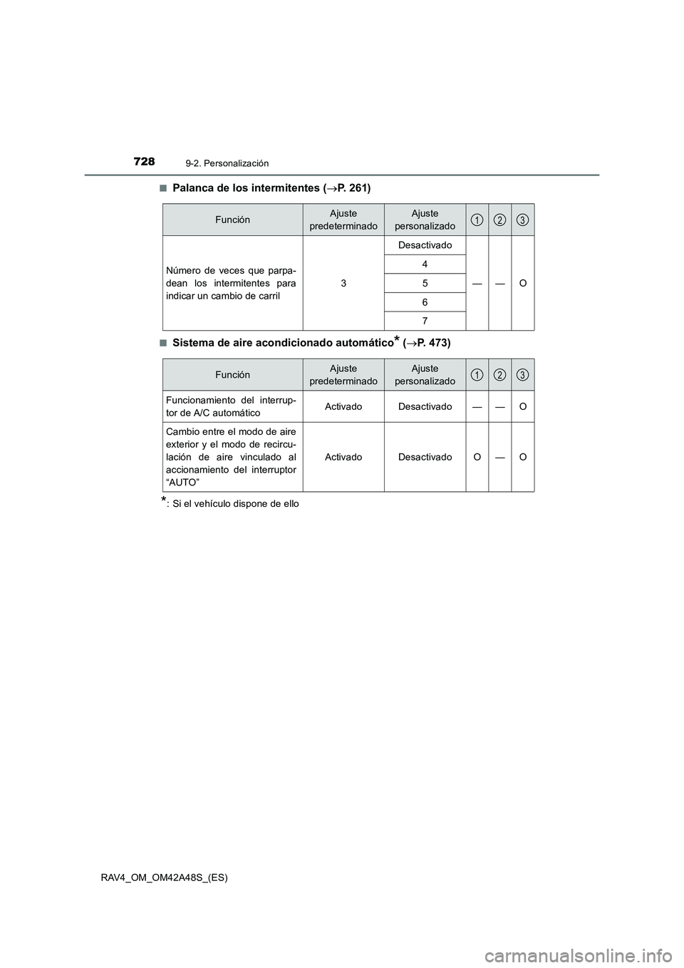 TOYOTA RAV4 2016  Manual del propietario (in Spanish) 7289-2. Personalización
RAV4_OM_OM42A48S_(ES)■
Palanca de los intermitentes (
→P. 261)
■Sistema de aire acondicionado automático* (→ P. 473)
*: Si el vehículo dispone de ello
FunciónAjuste