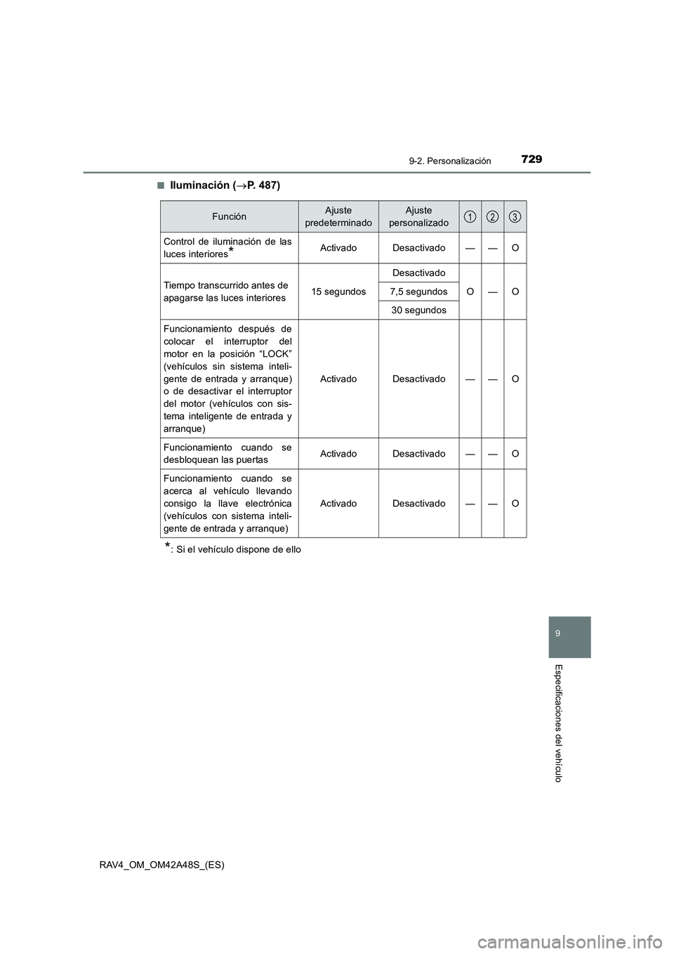 TOYOTA RAV4 2016  Manual del propietario (in Spanish) 7299-2. Personalización
9
Especificaciones del vehículo
RAV4_OM_OM42A48S_(ES)■
Iluminación (
→P. 487)
*: Si el vehículo dispone de ello
FunciónAjuste 
predeterminadoAjuste 
personalizado
Cont