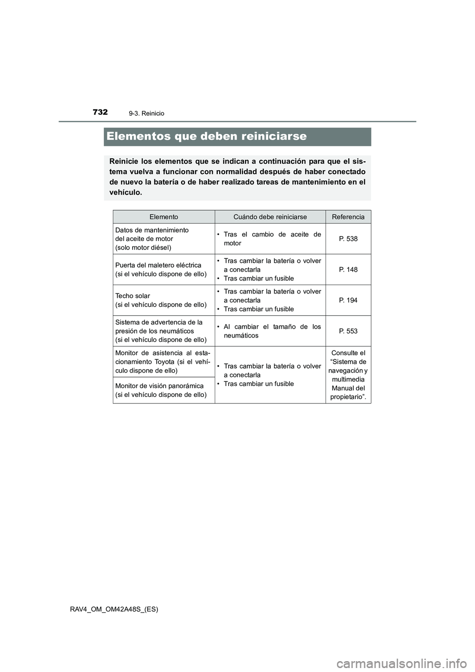 TOYOTA RAV4 2016  Manual del propietario (in Spanish) 7329-3. Reinicio
RAV4_OM_OM42A48S_(ES)
Elementos que deben reiniciarse
Reinicie los elementos que se indican a continuación para que el sis-
tema vuelva a funcionar con normalidad después de haber c