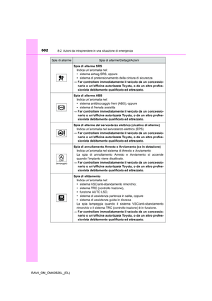Page 602