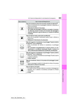 Page 603