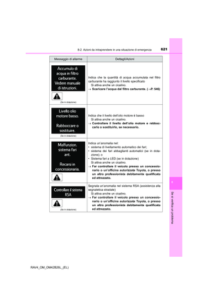 Page 621