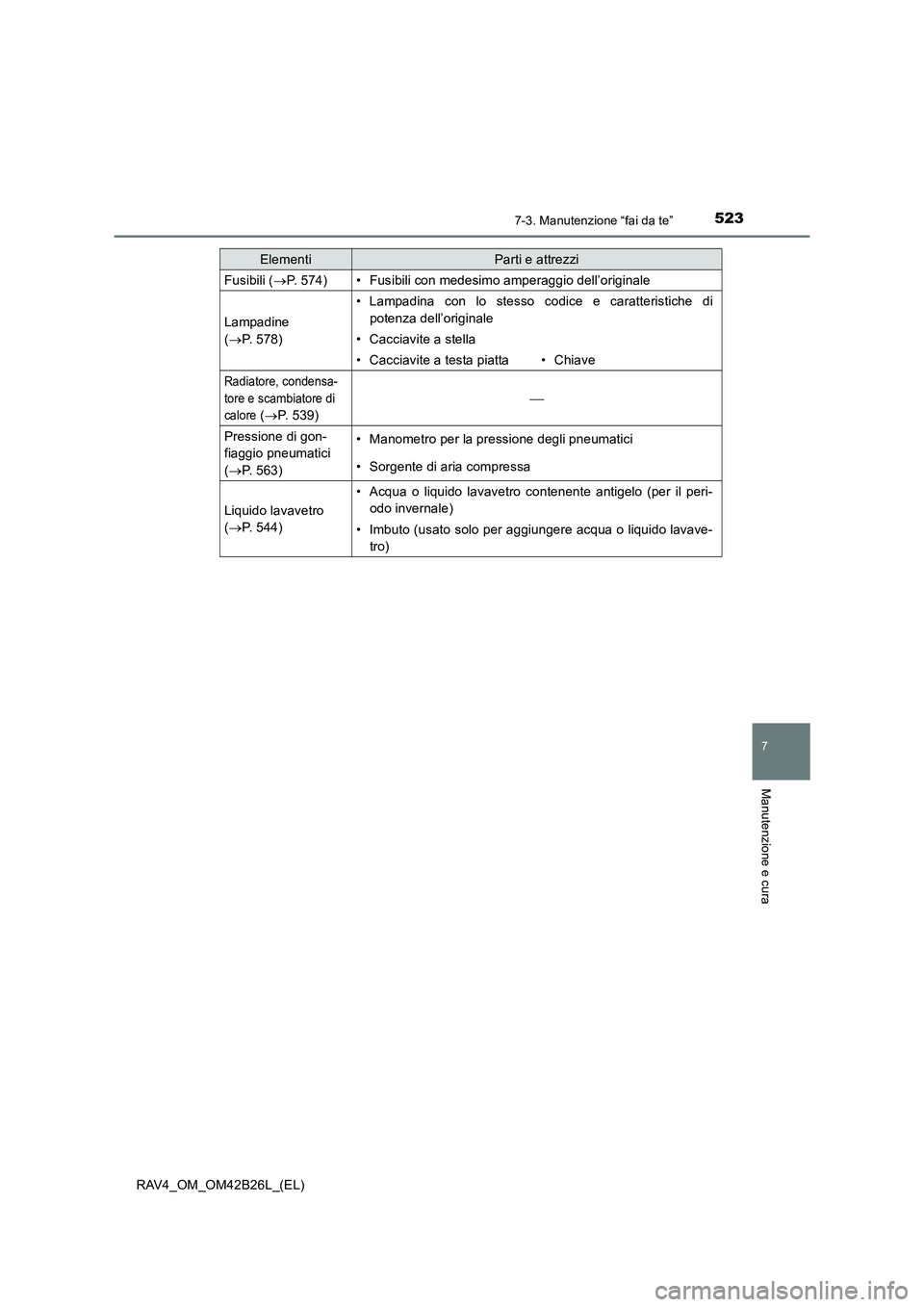 TOYOTA RAV4 2016  Manuale duso (in Italian) 5237-3. Manutenzione “fai da te”
RAV4_OM_OM42B26L_(EL)
7
Manutenzione e cura
Fusibili (→P. 574)• Fusibili con medesimo amperaggio dell’originale
Lampadine 
(→ P. 578)
• Lampadina con lo 