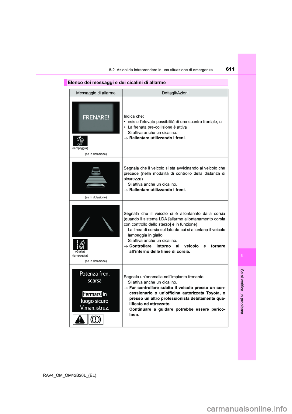 TOYOTA RAV4 2016  Manuale duso (in Italian) 6118-2. Azioni da intraprendere in una situazione di emergenza
8
Se si verifica un problema
RAV4_OM_OM42B26L_(EL)
Elenco dei messaggi e dei cicalini di allarme
Messaggio di allarmeDettagli/Azioni
(se 