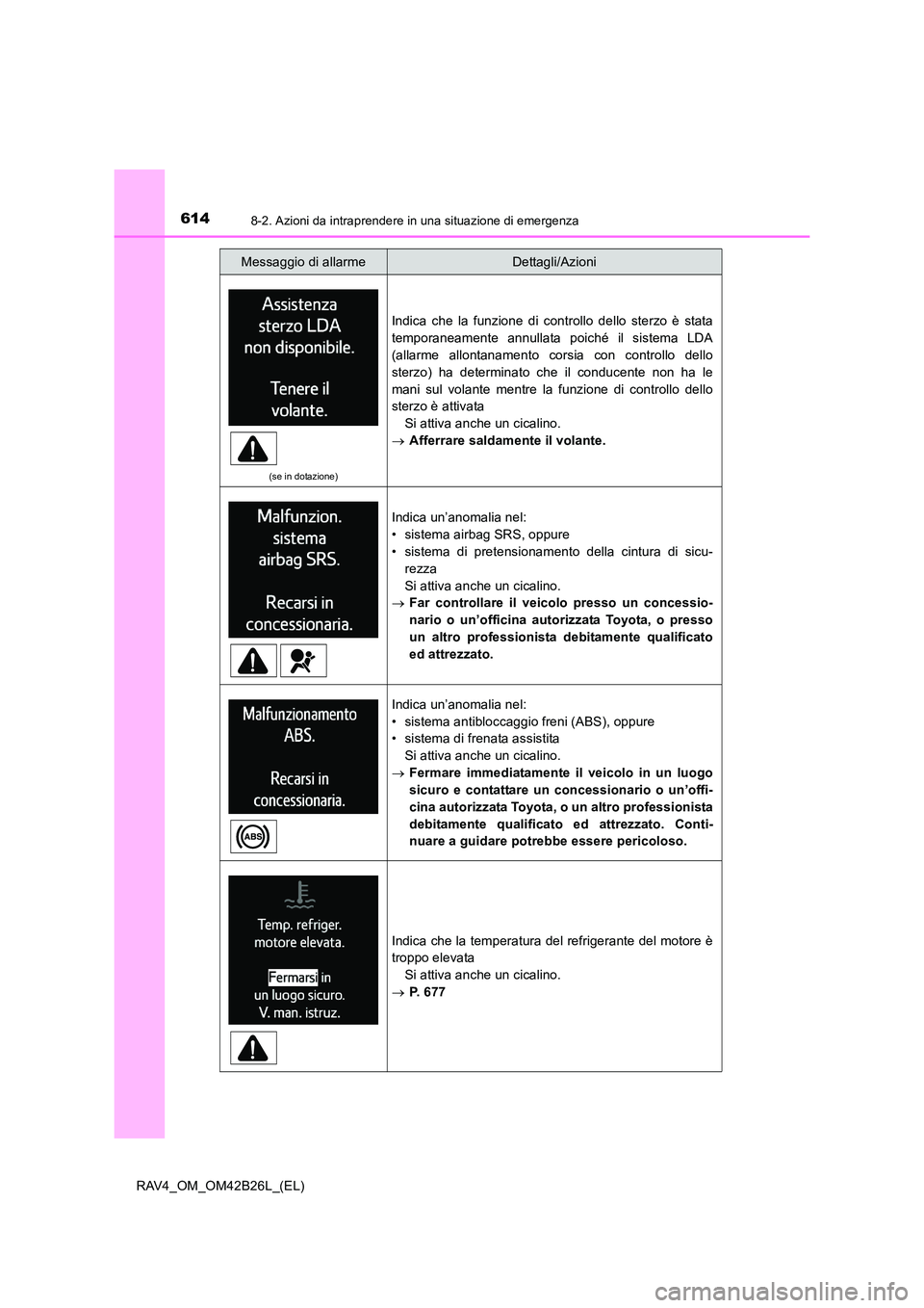 TOYOTA RAV4 2016  Manuale duso (in Italian) 6148-2. Azioni da intraprendere in una situazione di emergenza
RAV4_OM_OM42B26L_(EL)
(se in dotazione)
Indica che la funzione di controllo dello sterzo è stata
temporaneamente annullata poiché il si