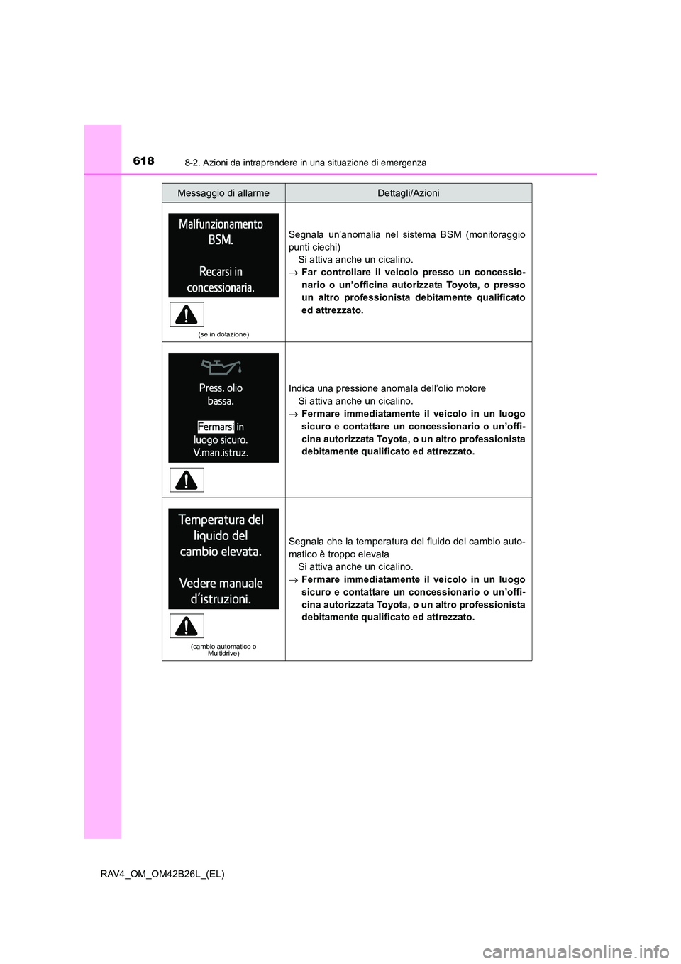 TOYOTA RAV4 2016  Manuale duso (in Italian) 6188-2. Azioni da intraprendere in una situazione di emergenza
RAV4_OM_OM42B26L_(EL)
(se in dotazione)
Segnala un’anomalia nel sistema BSM (monitoraggio
punti ciechi)Si attiva anche un cicalino.
→
