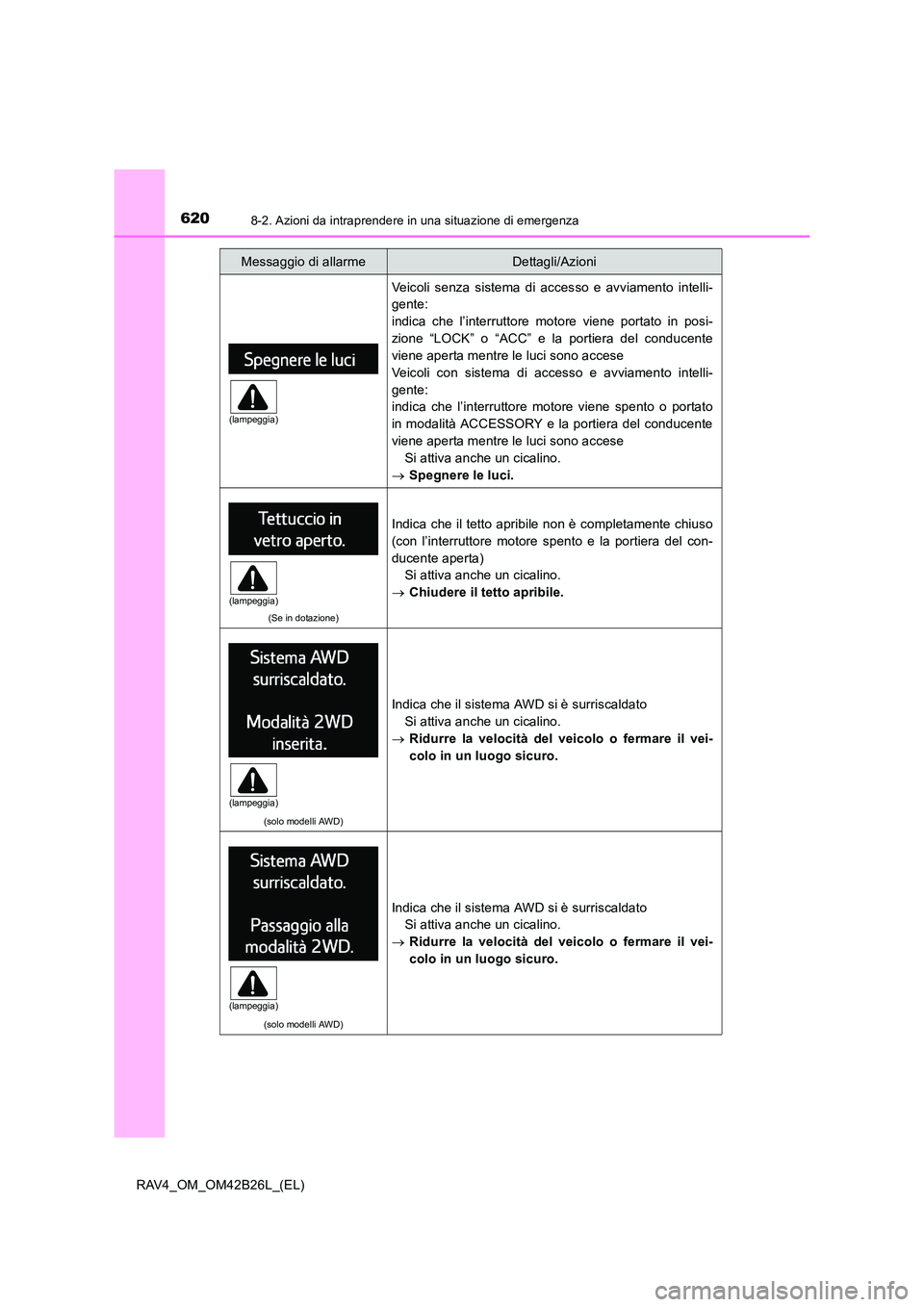 TOYOTA RAV4 2016  Manuale duso (in Italian) 6208-2. Azioni da intraprendere in una situazione di emergenza
RAV4_OM_OM42B26L_(EL)
Veicoli senza sistema di accesso e avviamento intelli-
gente: 
indica che l’interruttore motore viene portato in 