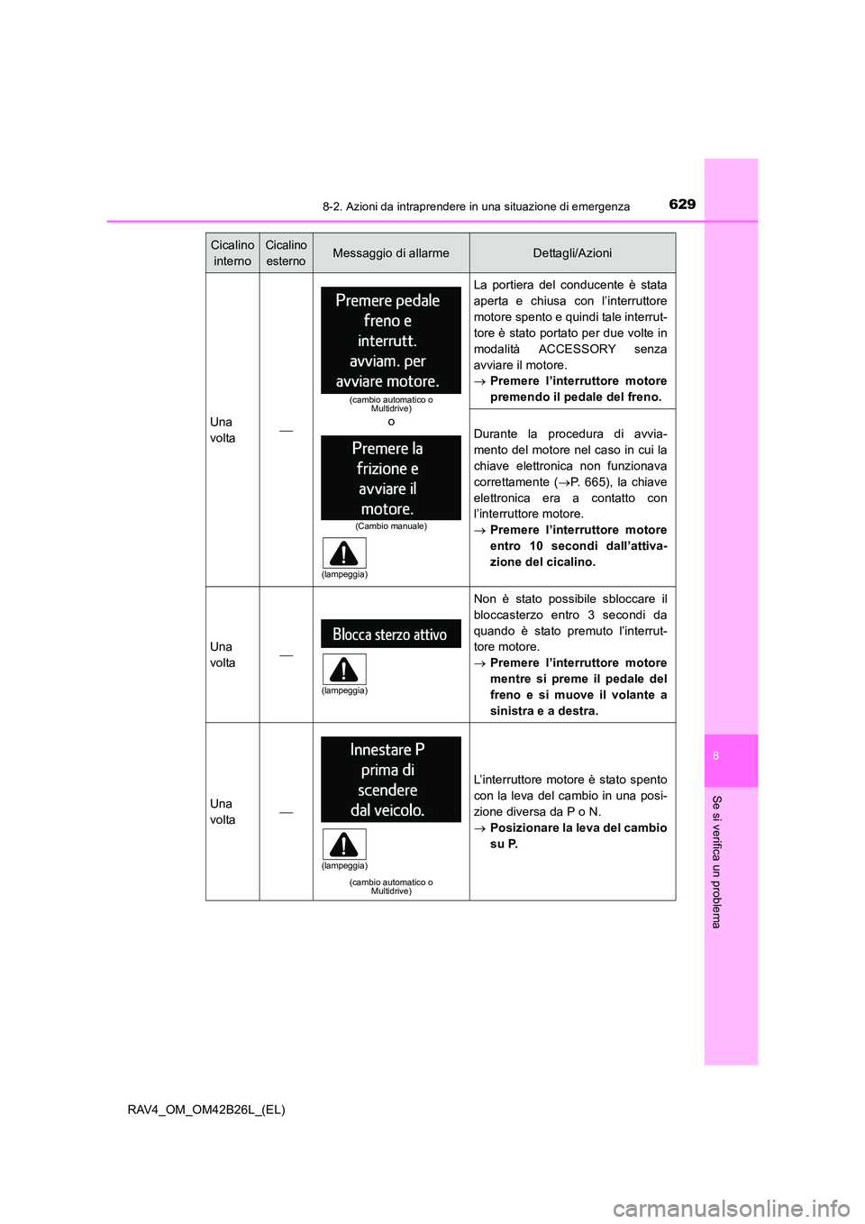 TOYOTA RAV4 2016  Manuale duso (in Italian) 6298-2. Azioni da intraprendere in una situazione di emergenza
8
Se si verifica un problema
RAV4_OM_OM42B26L_(EL)
Una
volta
La portiera del conducente è stata
aperta e chiusa con l’interruttore
