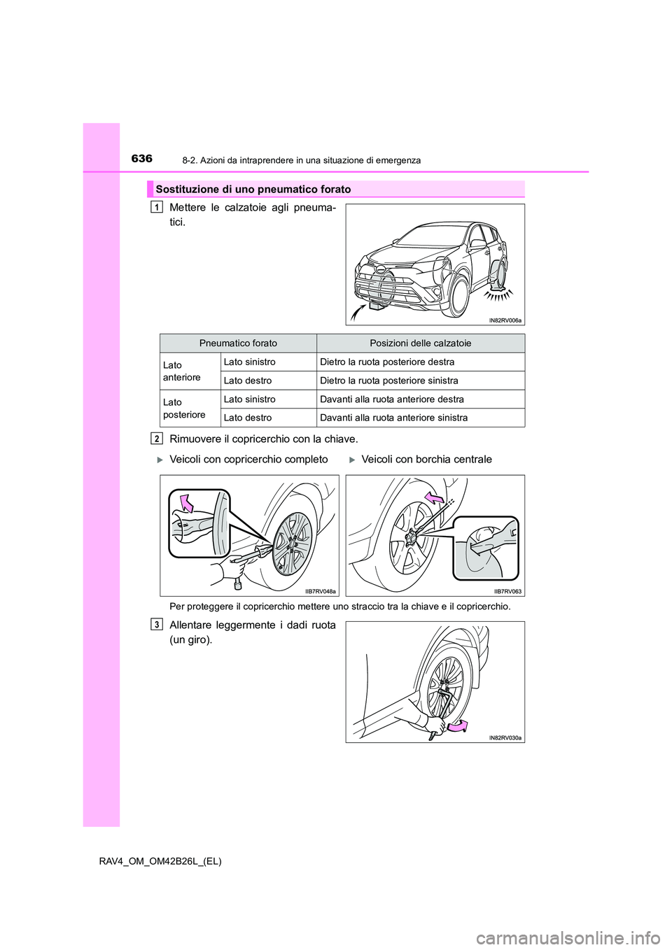 TOYOTA RAV4 2016  Manuale duso (in Italian) 6368-2. Azioni da intraprendere in una situazione di emergenza
RAV4_OM_OM42B26L_(EL)
Mettere le calzatoie agli pneuma-
tici.
Rimuovere il copricerchio con la chiave.
Per proteggere il copricerchio met