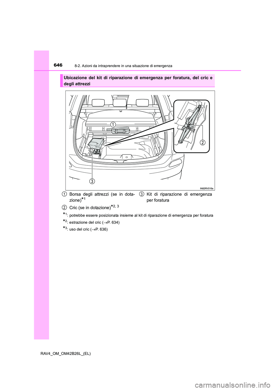 TOYOTA RAV4 2016  Manuale duso (in Italian) 6468-2. Azioni da intraprendere in una situazione di emergenza
RAV4_OM_OM42B26L_(EL)
*1: potrebbe essere posizionata insieme al kit di riparazione di emergenza per foratura
*2: estrazione del cric (