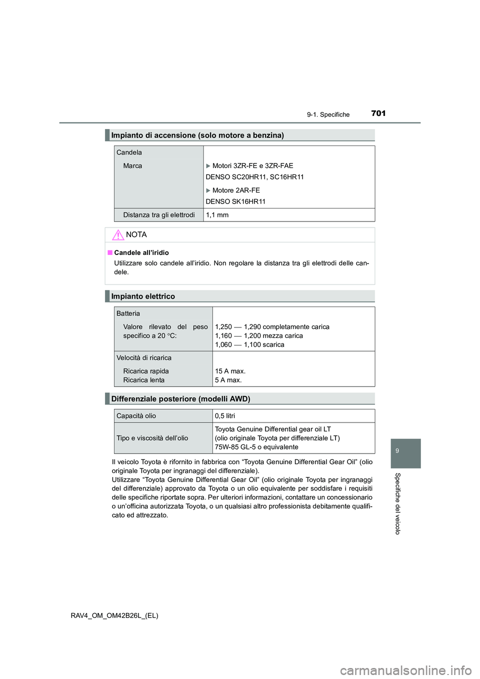 TOYOTA RAV4 2016  Manuale duso (in Italian) 7019-1. Specifiche
RAV4_OM_OM42B26L_(EL)
9
Specifiche del veicolo
Il veicolo Toyota è rifornito in fabbrica con “Toyota Genuine Differential Gear Oil” (olio
originale Toyota per ingranaggi del di