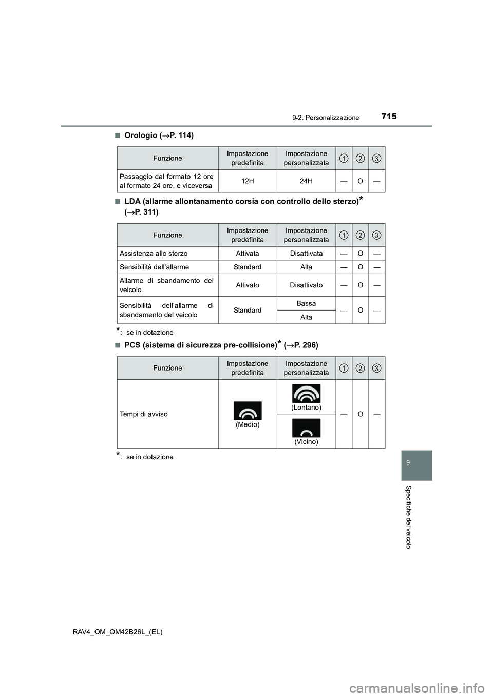 TOYOTA RAV4 2016  Manuale duso (in Italian) 7159-2. Personalizzazione
9
Specifiche del veicolo
RAV4_OM_OM42B26L_(EL)■
Orologio (
→P. 114)
■LDA (allarme allontanamento cors ia con controllo dello sterzo)* 
( → P. 311)
*:  se in dotazione