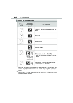 Page 246