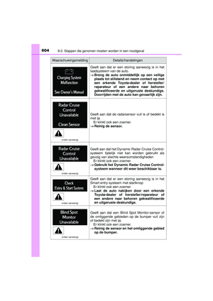 Page 604