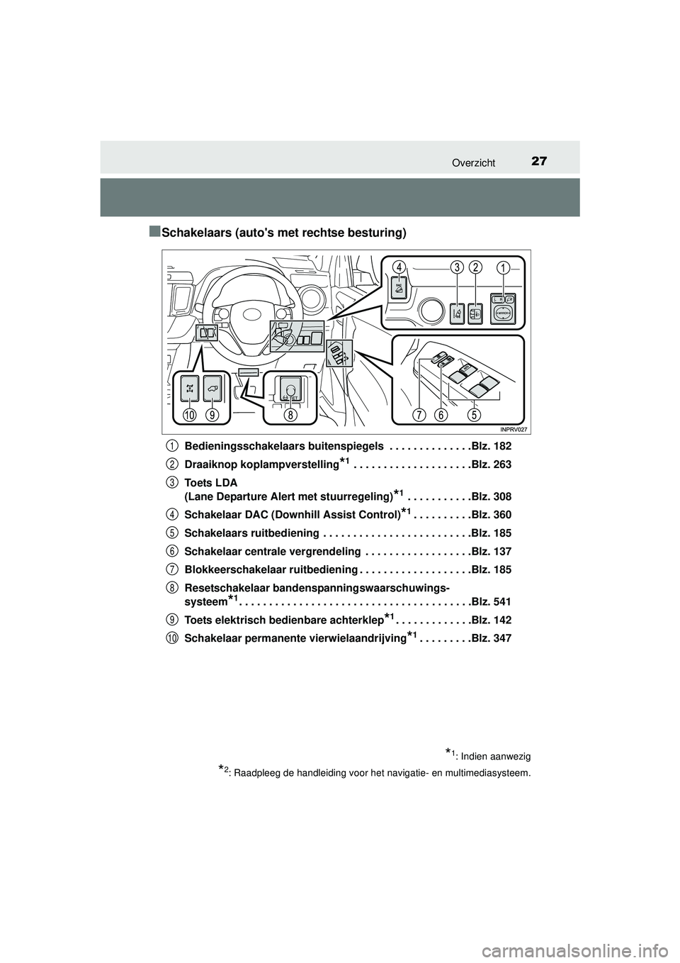TOYOTA RAV4 2016  Instructieboekje (in Dutch) 27Overzicht
RAV4_OM_OM42A45E_(EE)
■Schakelaars (autos met rechtse besturing)
Bedieningsschakelaars buitenspiegels  . . . . . . . . . . . . . .Blz. 182
Draaiknop koplampverstelling
*1 . . . . . . . 