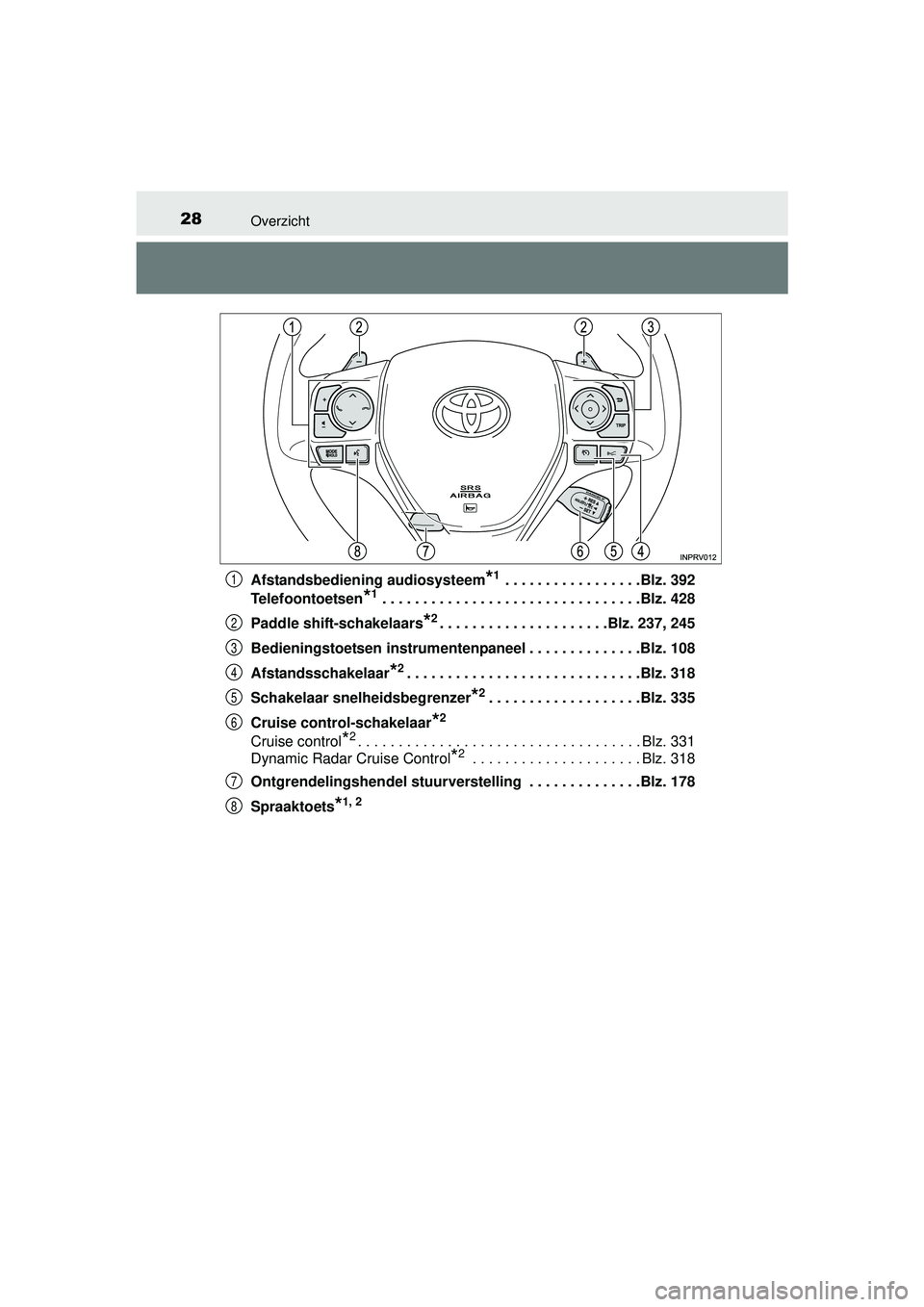 TOYOTA RAV4 2016  Instructieboekje (in Dutch) 28Overzicht
RAV4_OM_OM42A45E_(EE)Afstandsbediening audiosysteem
*1 . . . . . . . . . . . . . . . . .Blz. 392
Telefoontoetsen
*1 . . . . . . . . . . . . . . . . . . . . . . . . . . . . . . . .Blz. 428
