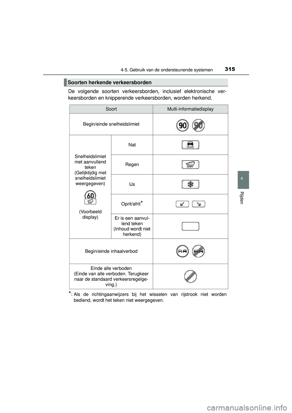 TOYOTA RAV4 2016  Instructieboekje (in Dutch) 3154-5. Gebruik van de ondersteunende systemen
4
Rijden
RAV4_OM_OM42A45E_(EE)
De volgende soorten verkeersborden, inclusief elektronische ver-
keersborden en knipperende verkeersborden, worden herkend