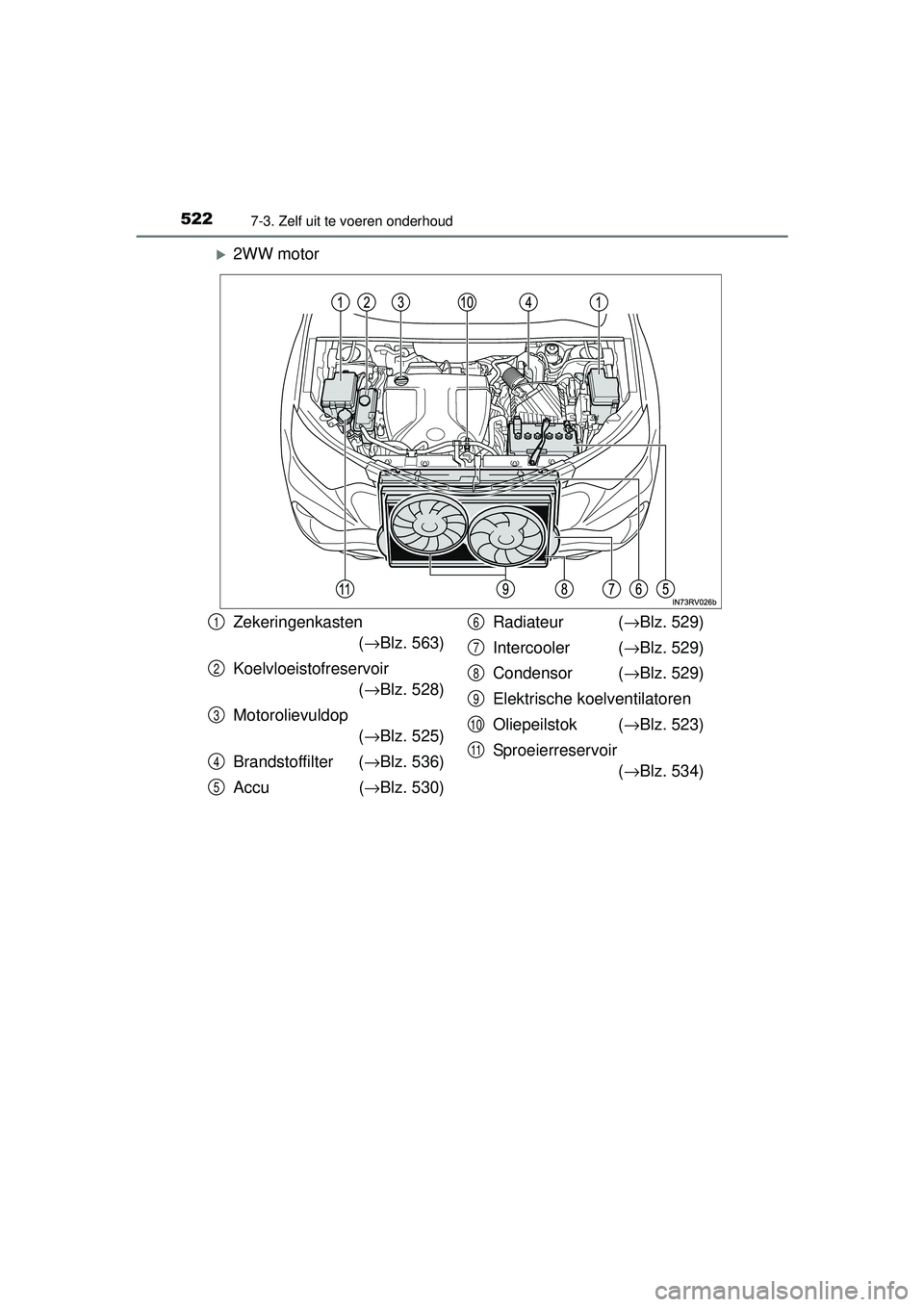 TOYOTA RAV4 2016  Instructieboekje (in Dutch) 5227-3. Zelf uit te voeren onderhoud
RAV4_OM_OM42A45E_(EE)
2WW motor
Zekeringenkasten(→ Blz. 563)
Koelvloeistofreservoir  (→ Blz. 528)
Motorolievuldop (→ Blz. 525)
Brandstoffilter ( →Blz. 5