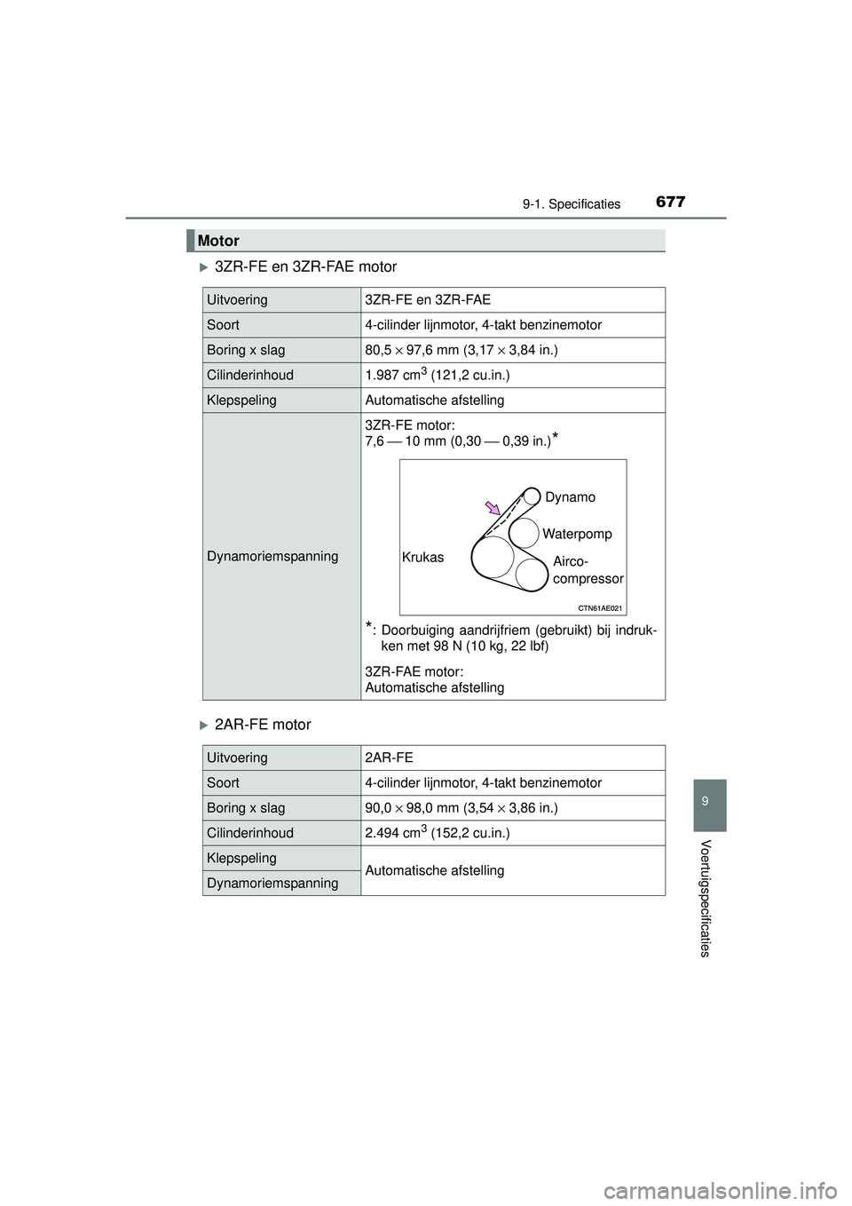 TOYOTA RAV4 2016  Instructieboekje (in Dutch) 6779-1. Specificaties
RAV4_OM_OM42A45E_(EE)
9
Voertuigspecificaties
3ZR-FE en 3ZR-FAE motor
2AR-FE motor
Motor
Uitvoering3ZR-FE en 3ZR-FAE
Soort4-cilinder lijnmotor, 4-takt benzinemotor
Boring x