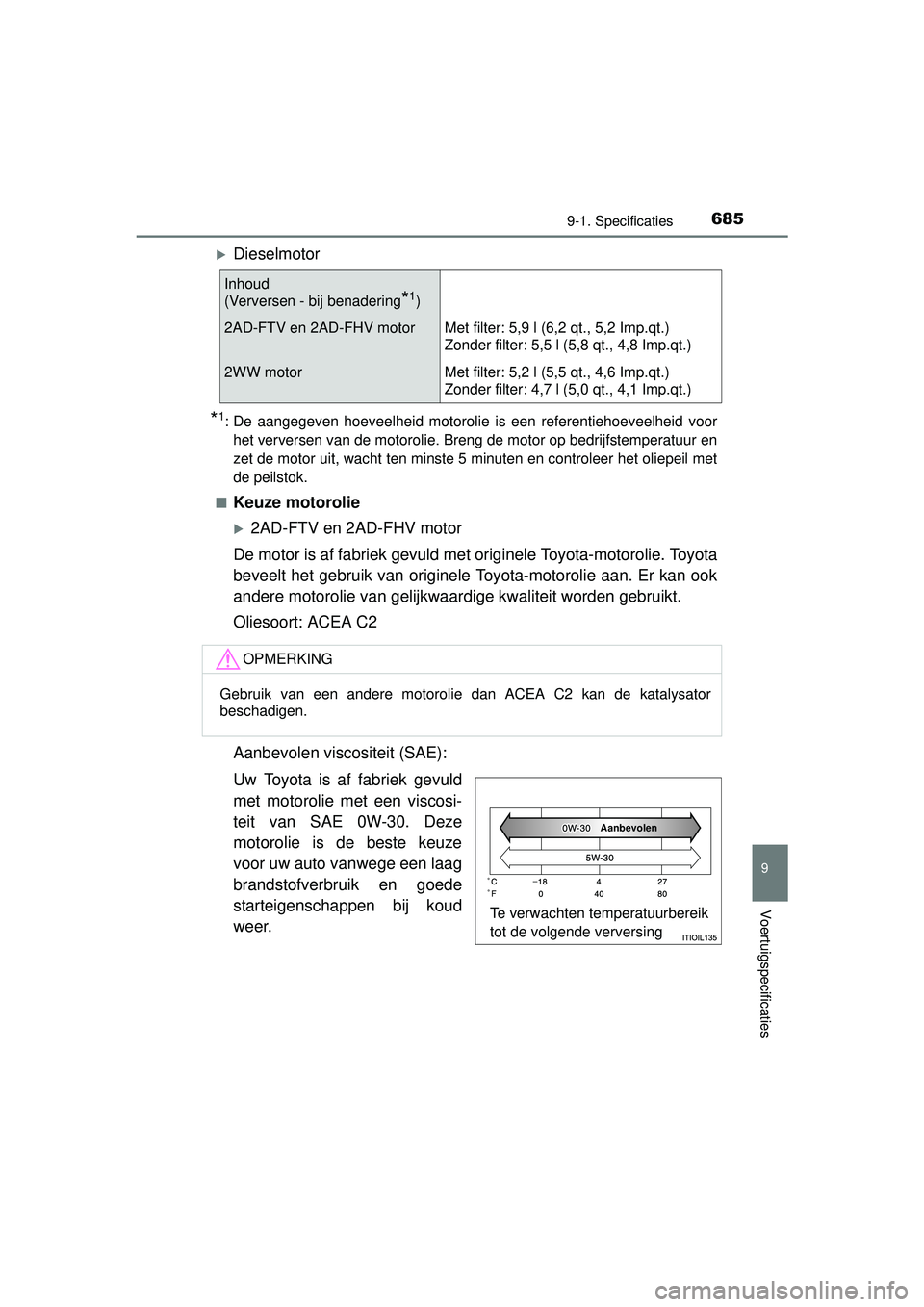 TOYOTA RAV4 2016  Instructieboekje (in Dutch) 6859-1. Specificaties
RAV4_OM_OM42A45E_(EE)
9
Voertuigspecificaties
Dieselmotor
*1: De aangegeven hoeveelheid motorolie is een referentiehoeveelheid voorhet verversen van de motorolie. Breng de mot