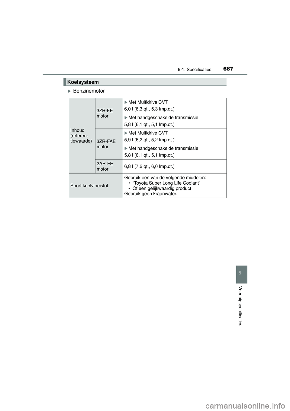 TOYOTA RAV4 2016  Instructieboekje (in Dutch) 6879-1. Specificaties
RAV4_OM_OM42A45E_(EE)
9
Voertuigspecificaties
Benzinemotor
Koelsysteem
Inhoud 
(referen-
tiewaarde)
3ZR-FE 
motor
Met Multidrive CVT
6,0 l (6,3 qt., 5,3 Imp.qt.)
Met han