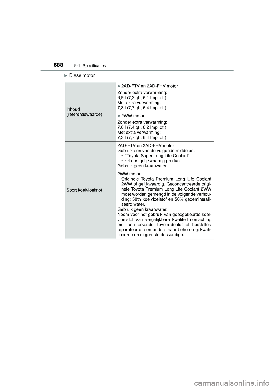 TOYOTA RAV4 2016  Instructieboekje (in Dutch) 6889-1. Specificaties
RAV4_OM_OM42A45E_(EE)
Dieselmotor
Inhoud 
(referentiewaarde)
2AD-FTV en 2AD-FHV motor
Zonder extra verwarming: 
6,9 l (7,3 qt., 6,1 Imp. qt.)
Met extra verwarming: 
7,3 l (
