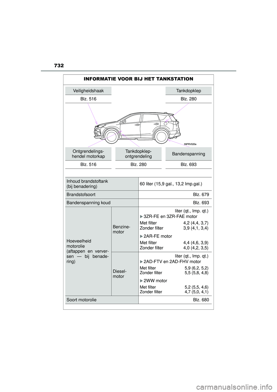 TOYOTA RAV4 2016  Instructieboekje (in Dutch) 732
RAV4_OM_OM42A45E_(EE)
INFORMATIE VOOR BIJ HET TANKSTATION
VeiligheidshaakTankdopklep
Blz. 516
Blz. 280
Ontgrendelings-
hendel motorkapTankdopklep-
ontgrendelingBandenspanning
Blz. 516 Blz. 280 Blz