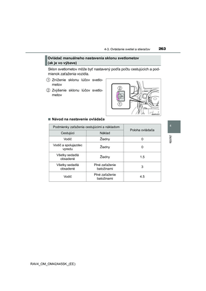 Page 263