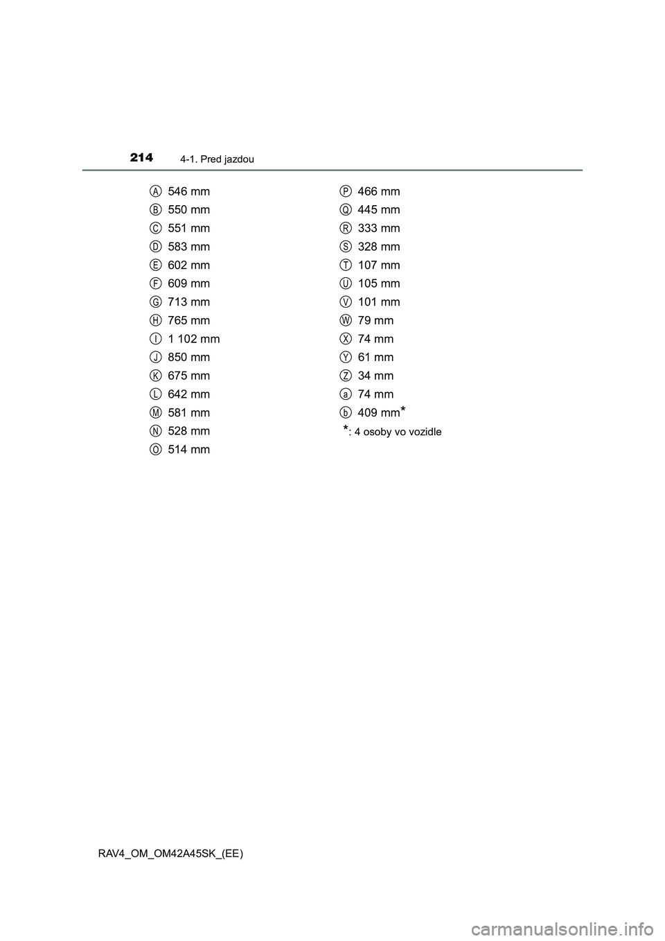 TOYOTA RAV4 2016  Návod na použitie (in Slovakian) 2144-1. Pred jazdou
RAV4_OM_OM42A45SK_(EE)
546 mm
550 mm
551 mm
583 mm
602 mm
609 mm
713 mm
765 mm
1 102 mm
850 mm
675 mm
642 mm
581 mm
528 mm
514 mm466 mm
445 mm
333 mm
328 mm
107 mm
105 mm
101 mm
79
