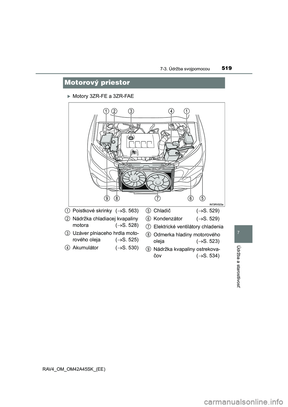 TOYOTA RAV4 2016  Návod na použitie (in Slovakian) 5197-3. Údržba svojpomocou
RAV4_OM_OM42A45SK_(EE)
7
Údržba a starostlivosť
Motorový priestor
Motory 3ZR-FE a 3ZR-FAE
Poistkové skrinky (S. 563)
Nádržka chladiacej kvapaliny 
motora (