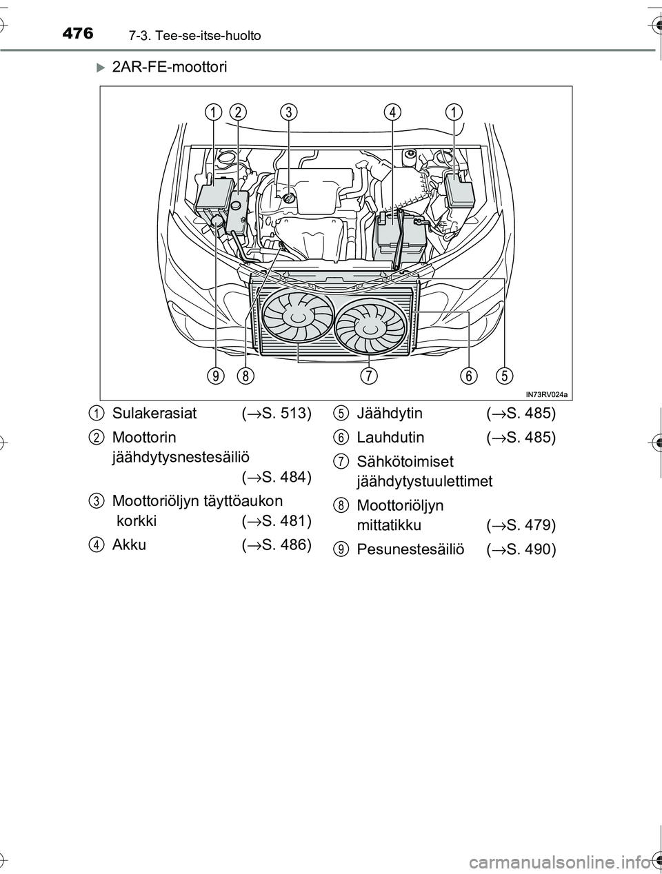 TOYOTA RAV4 2016  Omistajan Käsikirja (in Finnish) 4767-3. Tee-se-itse-huolto
OM42A45FI
�X2AR-FE-moottori
Sulakerasiat (→S. 513)
Moottorin 
jäähdytysnestesäiliö  (→ S. 484)
Moottoriöljyn täyttöaukon
 korkki ( →S. 481)
Akku ( →S. 486) J