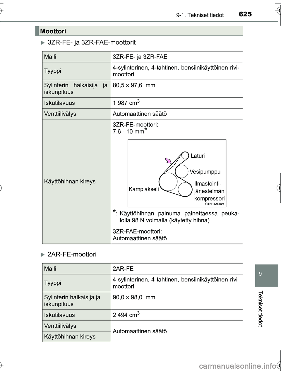 TOYOTA RAV4 2016  Omistajan Käsikirja (in Finnish) 6259-1. Tekniset tiedot
OM42A45FI
9
Tekniset tiedot
�X3ZR-FE- ja 3ZR-FAE-moottorit
�X2AR-FE-moottori
Moottori
Malli3ZR-FE- ja 3ZR-FAE
Tyyppi4-sylinterinen, 4-tahtinen, bensiinikäyttöinen rivi-
moott