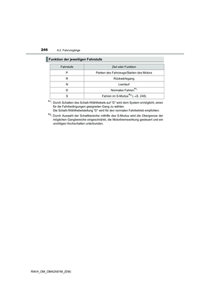 Page 246