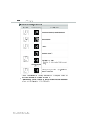 Page 262