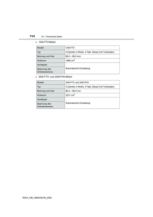 Page 712