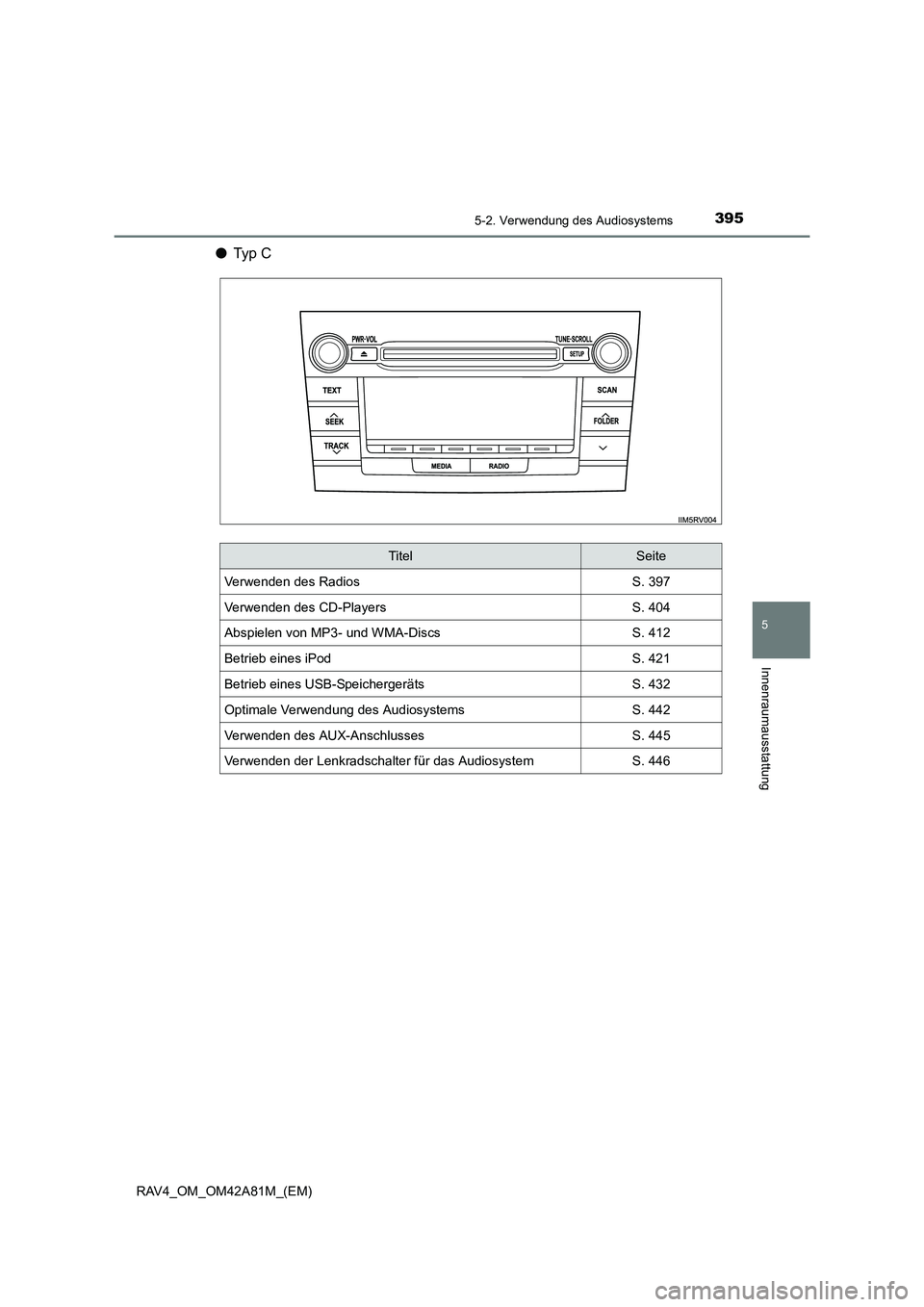 TOYOTA RAV4 2015  Betriebsanleitungen (in German) 3955-2. Verwendung des Audiosystems
5
Innenraumausstattung
RAV4_OM_OM42A81M_(EM)
●Ty p  C
TitelSeite
Verwenden des RadiosS. 397
Verwenden des CD-PlayersS. 404
Abspielen von MP3- und WMA-DiscsS. 412
