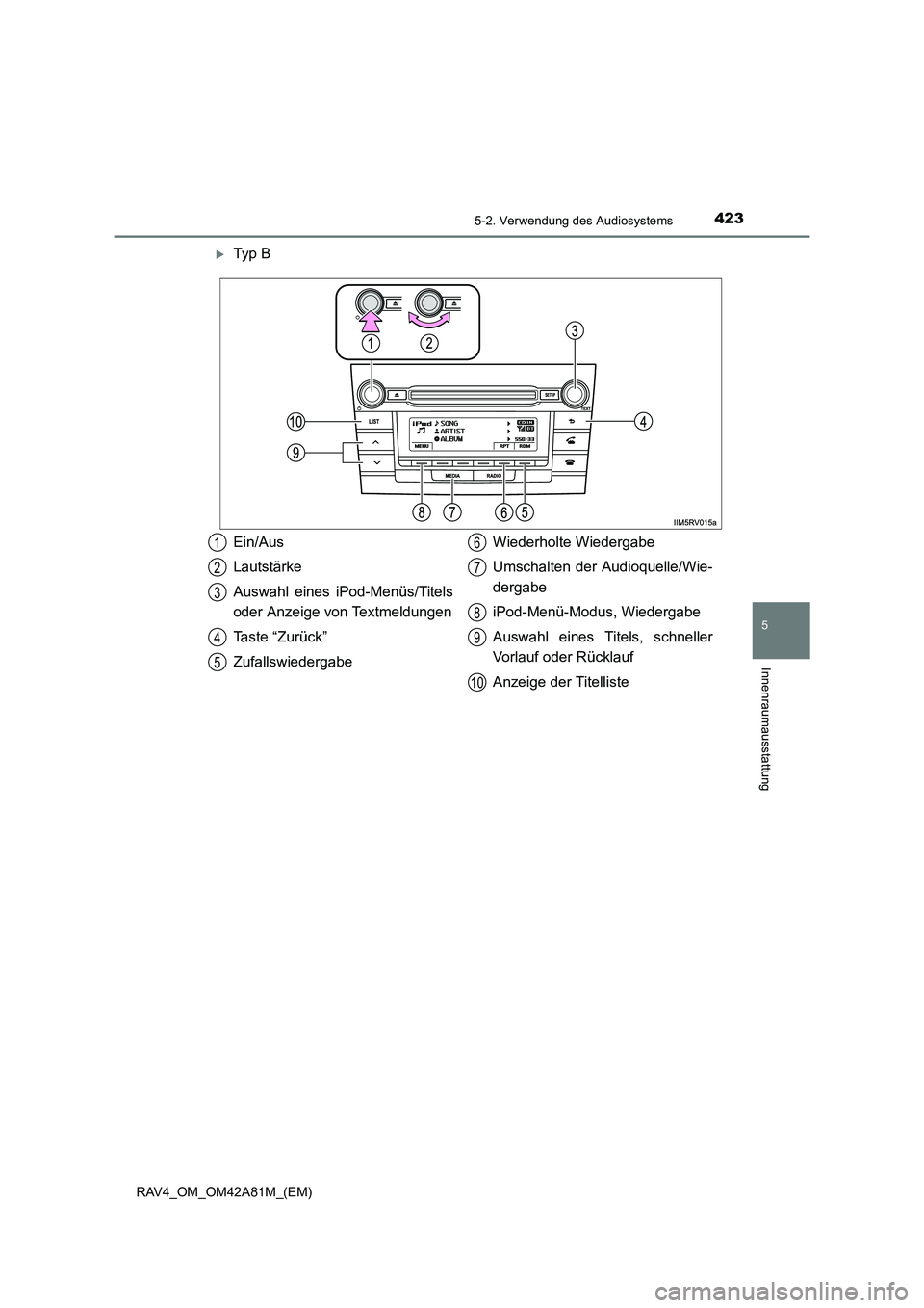 TOYOTA RAV4 2015  Betriebsanleitungen (in German) 4235-2. Verwendung des Audiosystems
5
Innenraumausstattung
RAV4_OM_OM42A81M_(EM)
�XTy p  B
Ein/Aus
Lautstärke
Auswahl eines iPod-Menüs/Titels
oder Anzeige von Textmeldungen
Taste “Zurück”
Zufal
