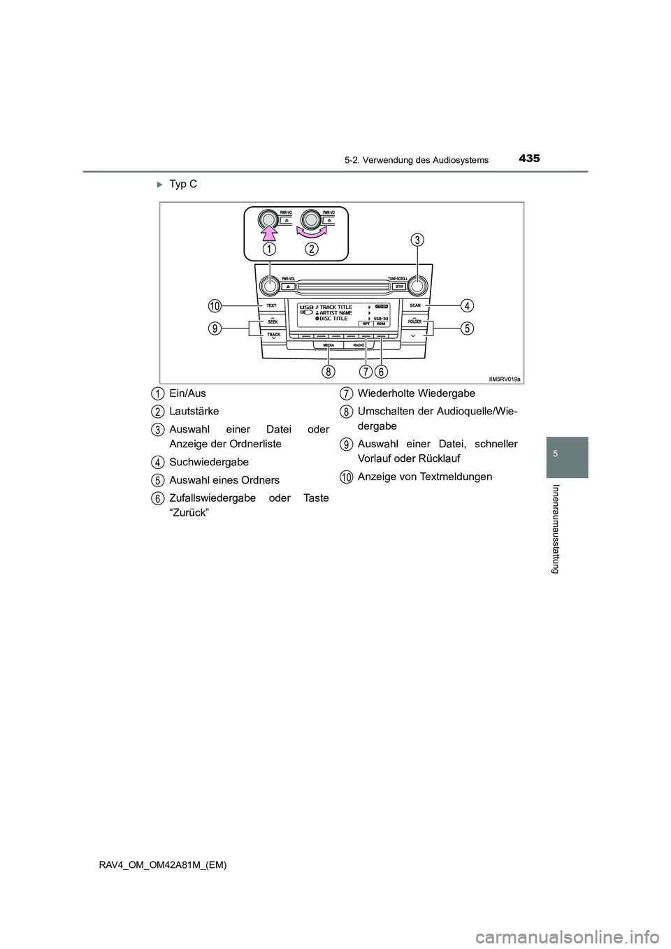 TOYOTA RAV4 2015  Betriebsanleitungen (in German) 4355-2. Verwendung des Audiosystems
5
Innenraumausstattung
RAV4_OM_OM42A81M_(EM)
�XTy p  C
Ein/Aus
Lautstärke
Auswahl einer Datei oder
Anzeige der Ordnerliste
Suchwiedergabe
Auswahl eines Ordners
Zuf
